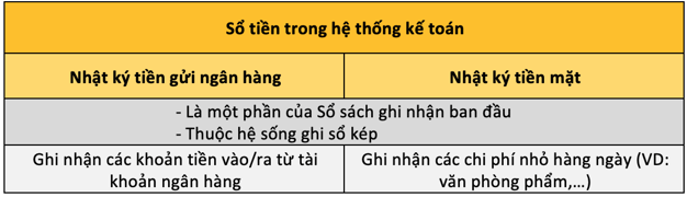 Nguyên tắc ghi sổ kép